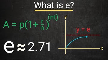 What is e? Deriving and Understanding Euler