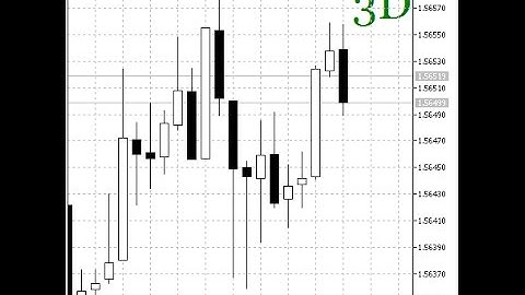 3D Oscillator HTF Signal – indicator for MetaTrader 5