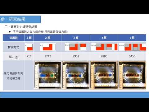 中華民國第62屆中小學科學展覽會 國小組 物理科 080106「排對了會更強-磁鐵排列研究」