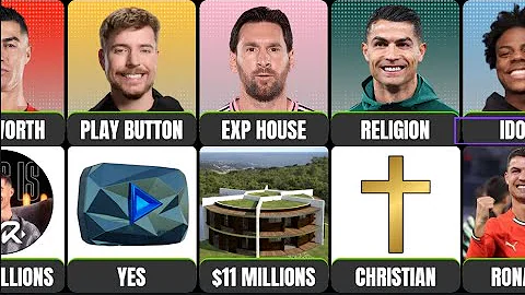 Comparison: Cristiano Ronaldo vs Lionel Messi vs MrBeast vs Ishowspeed