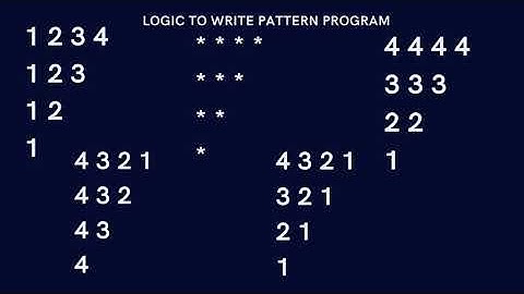 Inverted Right-angle Triangle Pattern || Tips and Tricks  To Write Program of Given Shape