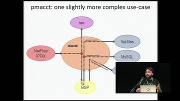 NLNOG 2016 - pmacct.net - Paolo Lucente