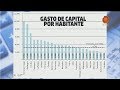 Economista nos explica que es el presupuesto nacional