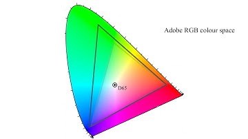 Colour Space and bit depth