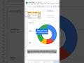 Create a Donut Chart in 30 seconds #googlesheets #charts #donutchart #spreadsheettips