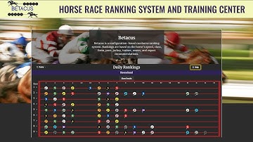AI-powered Horse Racing Prediction Tool | Betacus Overview & Demo