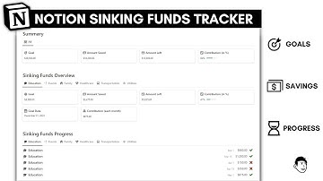 Notion Sinking Funds Tracker | Personal Finance Tracker in @Notion