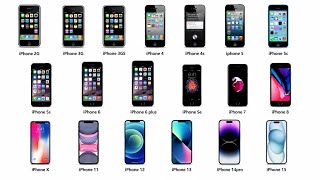 The Evolution of iPhone 2G to iPhone 15 Explained