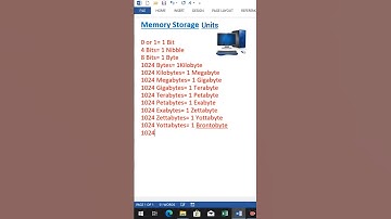 Computer Memory units #shorts