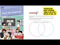 Pembahasan Soal Latihan Tema 3 Kelas VI Halaman 119