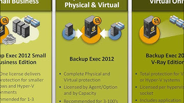 Symantec Backup Exec 2012 Overview