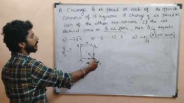 A charge Q is placed at each of the two opposite corners of a square. A charge q is placed
