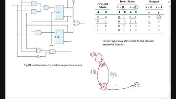 16. State Diagram : Explained step by step  | Analysis of Synchronized Sequential Circuits