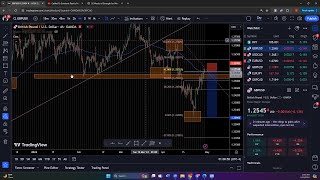 How To Trade With Trendline, Structure &amp; Fibbonacci  Best Forex Strategy