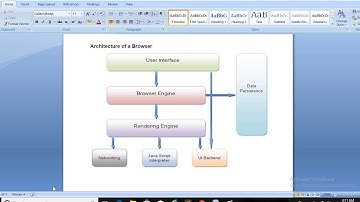 Browser Architecture