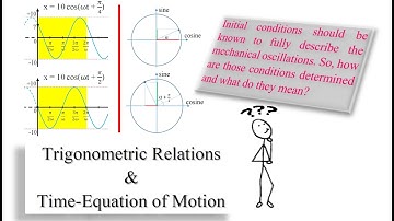 Session 30 - Physics for G12 (LS/GS) - Time-Equation of Motion and Initial Conditions by M. Hammoud
