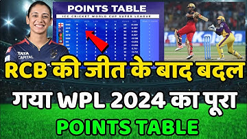 WPL 2024 Today Points Table | Rcb vs Upw After Match Points Table | Wpl 2024 Highlights