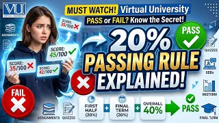 Virtual University 20% Passing Rule Explained | Pass or Fail? Complete Guide 2026