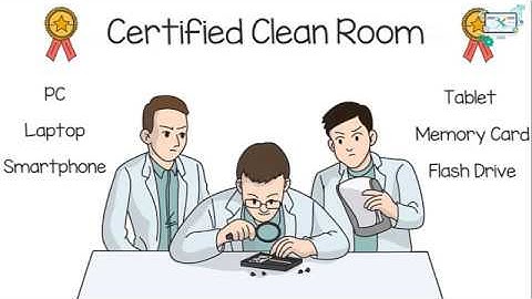 Data Recovery Whiteboard Animation Promo Video