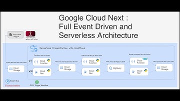 Event Driven and Serverless archi for Google Cloud Next
