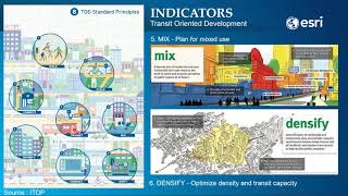 Building a Transit Oriented Development (TOD)