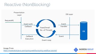 How to make your SpringBoot Microservices scalable with WebFlux, Blocking vs Reactive benchmarking