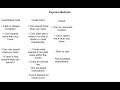 Understanding Financial Tools and Transactions