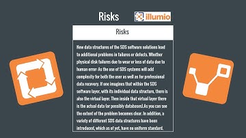 Software Defined Security