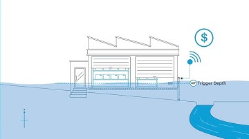 Where to place the FloodFlash sensor | FloodFlash America