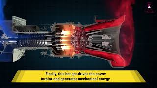 How a Gas Turbine Works?