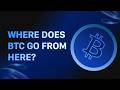 Where does Bitcoin $BTC go from here?