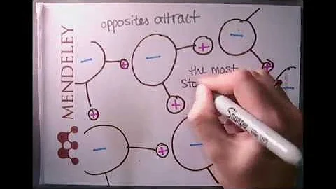 Why does water expand when it freezes?