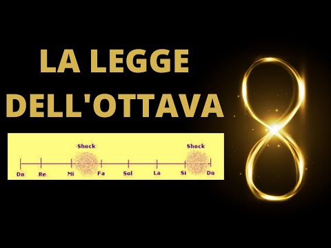 Video: Cos'è Un'ottava?