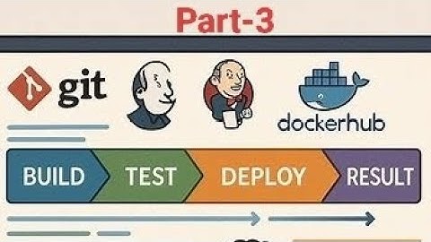 Jenkins setup ci/cd pipeline with Docker hub deployment | Part3