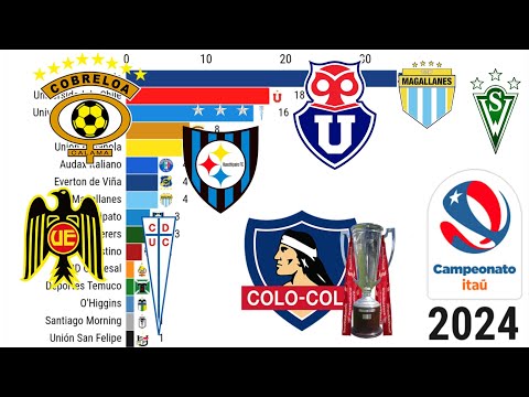 ⭐️ Colo-Colo Campeón ⭐️ | Campeones Liga Chilena | 1933 - 2024