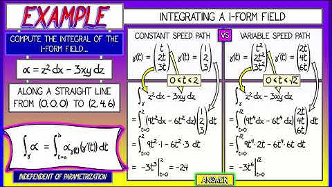 CalcBLUE 4 : Ch. 3.5 : Examples - 1-Form Integrals