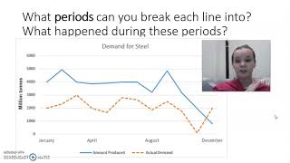 Describing double line graphs (analysis)