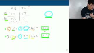 [AIB2001] Inclass 25 | Maximum A Posteriori Estimate