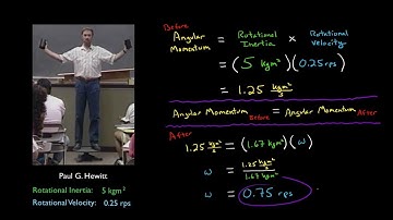 How Ice Skaters Twirl