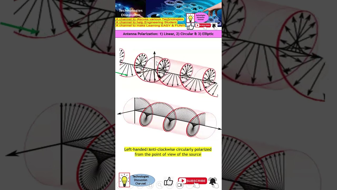 Understanding Antenna Polarization: Linear, Circular & Elliptical Explained!