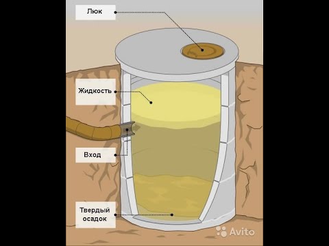 Реанимация сливной ямы (заилился септик, вода не уходит)