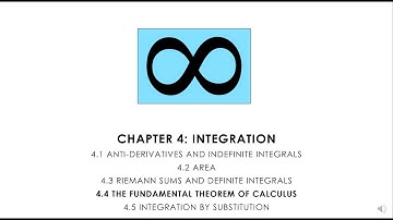 Calculus 4.4.2 The Mean Value Theorem for Integrals