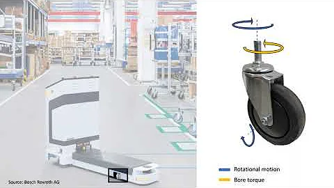 A caster-wheel-aware MPC-based motion planner for mobile robotics