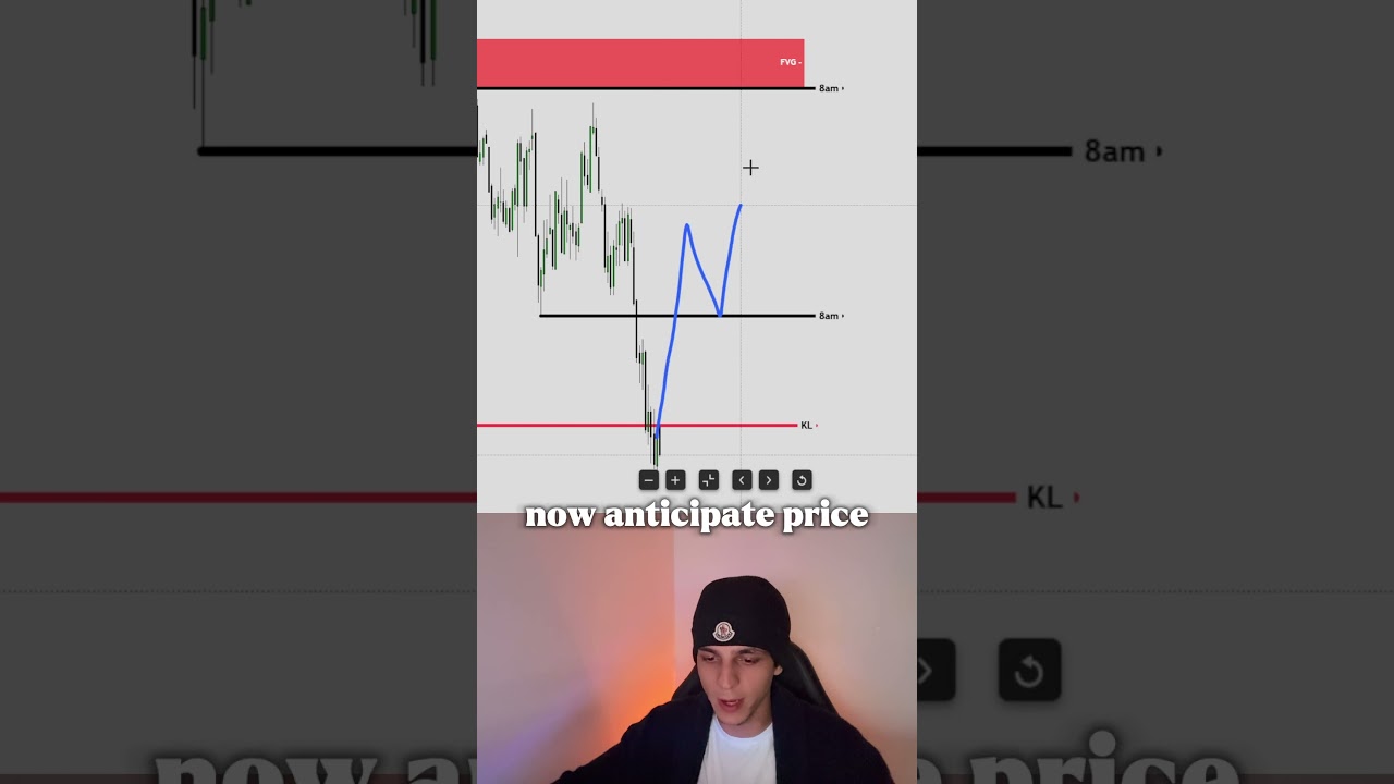 Единственная свеча, которая определяет динамику цен в Нью-Йорке.