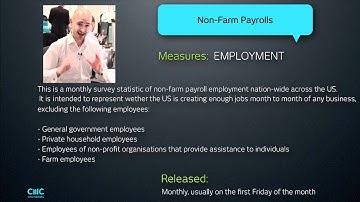 Trading strategy - Learn about economic data releases that matter