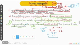 Celebrity Array multiplier in COA ,Computer organization and architecture,#computerarchitecture ,multiplier Profile