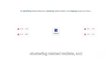 Bitunix Scam - Report On Ciphertrace