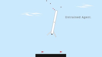 AI Learns to Land SpaceX Style Rocket
