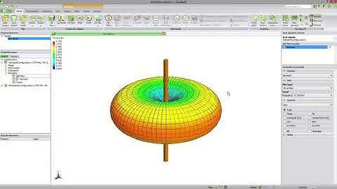 dipole antenna simulation in CADFEKO
