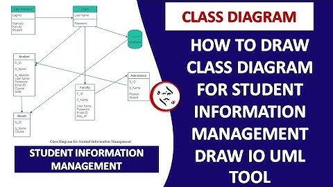 HOW TO DRAW CLASS DIAGRAM FOR STUDENT INFORMATION MANAGEMENT | DRAW IO UML TOOL | SM | SIMS